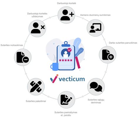 Informatyvi grafika, demonstruojanti Mapon sistemos privalumus įmonėms: optimizavimas, duomenų valdymas, darbuotojų patogumas.
