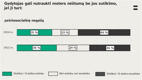 Diagrama: visuomenės nuomonė apie saugumą kelyje su vilkikais