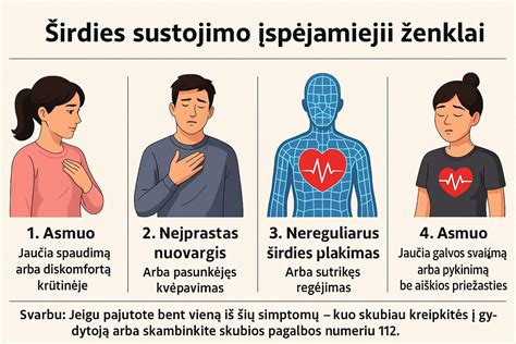 Inforgrafika, iliustruojanti širdies sustojimo ir širdies priepuolio skirtumus