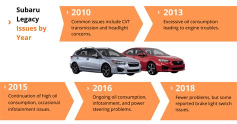 Infographic of Subaru Legacy fuel consumption