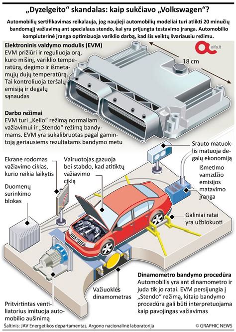 Infografika su dažniausiomis dyzelinių automobilių traukos praradimo priežastimis