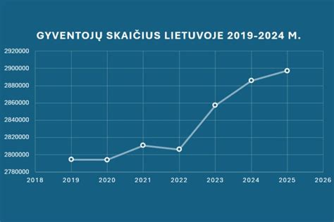 Infografika: moterų vairuotojų skaičiaus augimas įvairiose šalyse