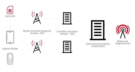 GSM retransliatoriaus įrengimo schema