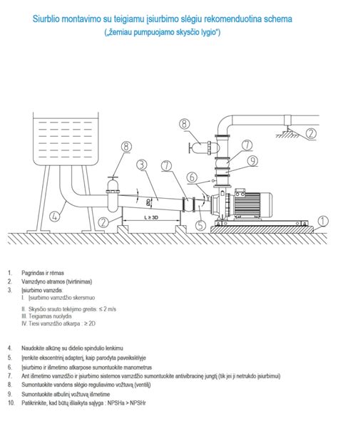 Schema: kuro siurblio elektros grandinės diagnostika