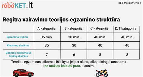Vairavimo egzaminų kelias: teorija ir praktika