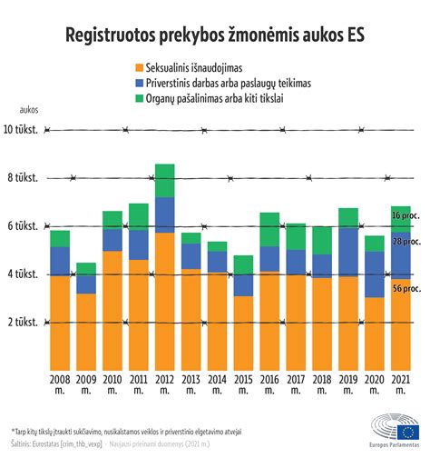Infografika apie vairuotojų pažymėjimų skaičiaus pokyčius Lietuvoje per pastarąjį dešimtmetį, su grafikais pagal amžiaus grupes
