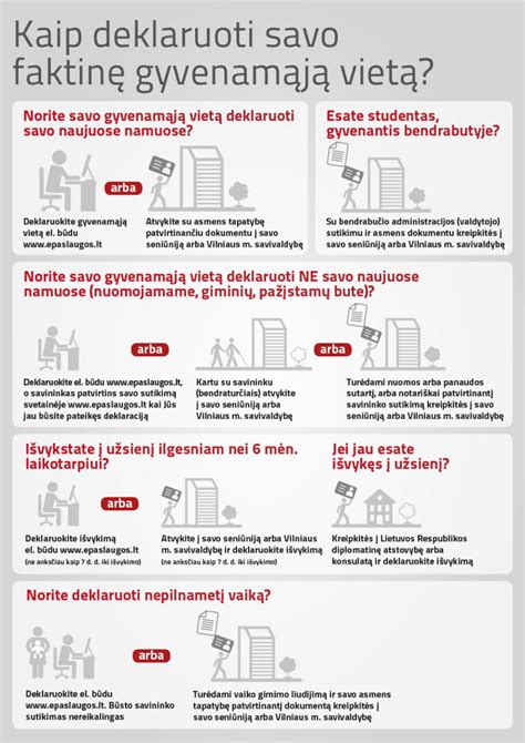 Infografika apie gyvenamosios vietos deklaravimo privalumus