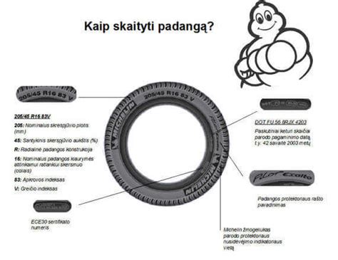 Infografika: padangų žymėjimo paaiškinimas
