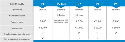 paveikslėlis su nuomojamų automobilių pavyzdžiais Prahos oro uoste