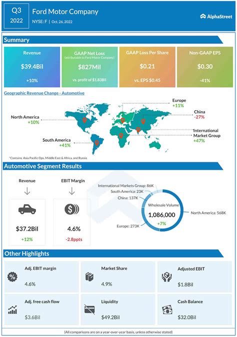 Infografika: Ford Motor Company globalinė plėtra