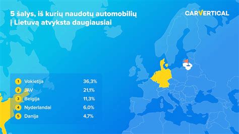 Žemėlapis, rodantis pagrindines naudotų automobilių importo kryptis į Lietuvą