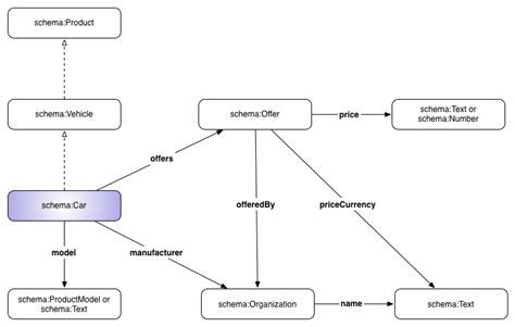 schema of how offer validity can be secured