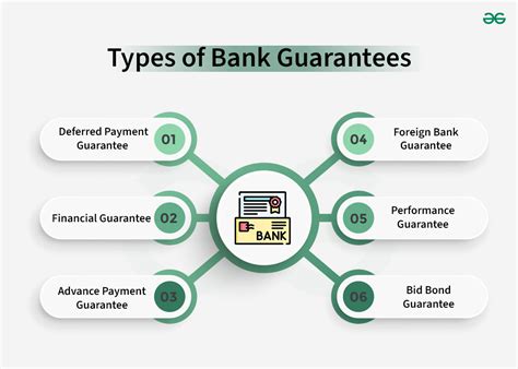 infographic comparing different types of financial guarantees