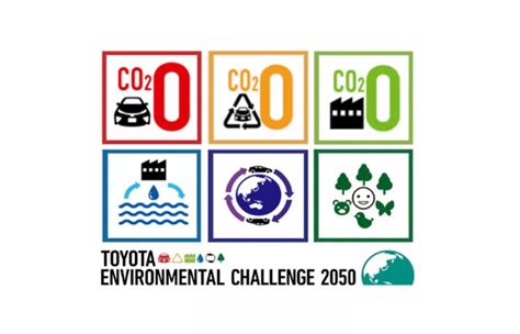„Toyota“ aplinkosaugos iššūkio 2050 m. tikslų infografika