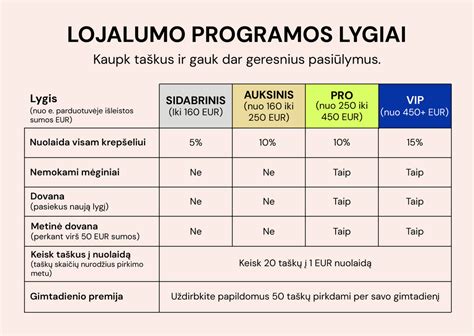 eGO lojalumo programos informacija