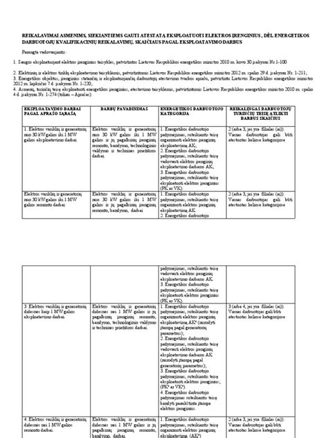 Infografika: Vairavimo instruktoriaus kvalifikaciniai reikalavimai