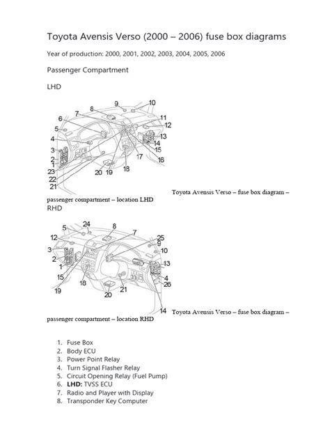 Schematinis Toyota Avensis Verso turbokompresoriaus vietos vaizdas