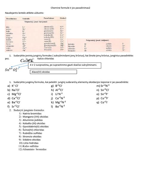 chemine formule biodyzelino komponentu