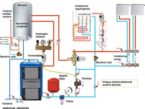 Priekinio purvasargio montavimas - schema