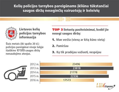 Senovinio plakato, skatinančio segėti saugos diržus, pavyzdys