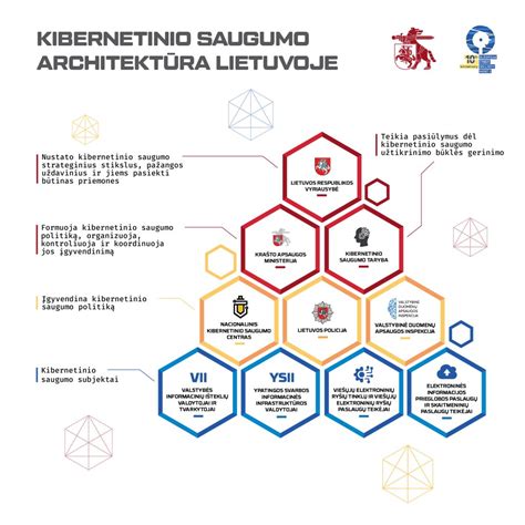 Saugumo sistemų veikimo infografika