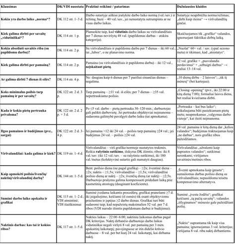 Grafikas: delspinigių ir baudos dydžių dinamika per laikotarpį