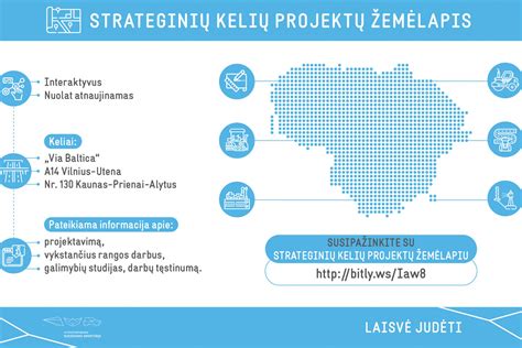 schematinė diagramma, iliustruojanti ANK pataisų projektų eigą ir institucijų įtraukimą