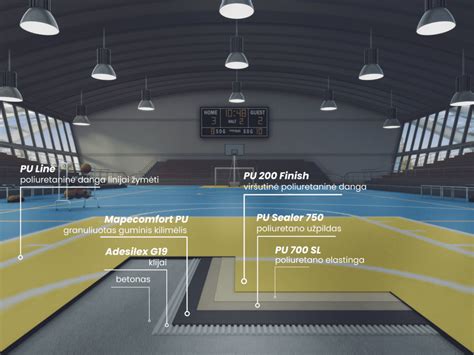 Skirtingų spalvų dūmų iš išmetimo sistemos analizės diagrama