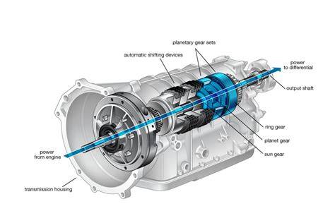 Automatinės pavarų dėžės schematiškas vaizdas