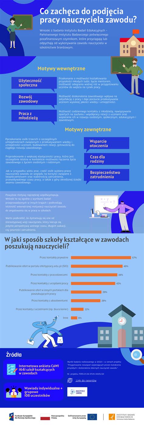 automobilio triukšmo infografika