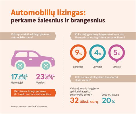 bigbank_automobiliu_lizingo_privalumai_schema