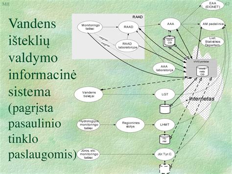 Informacinė borto kompiuterio sistema su navigacija