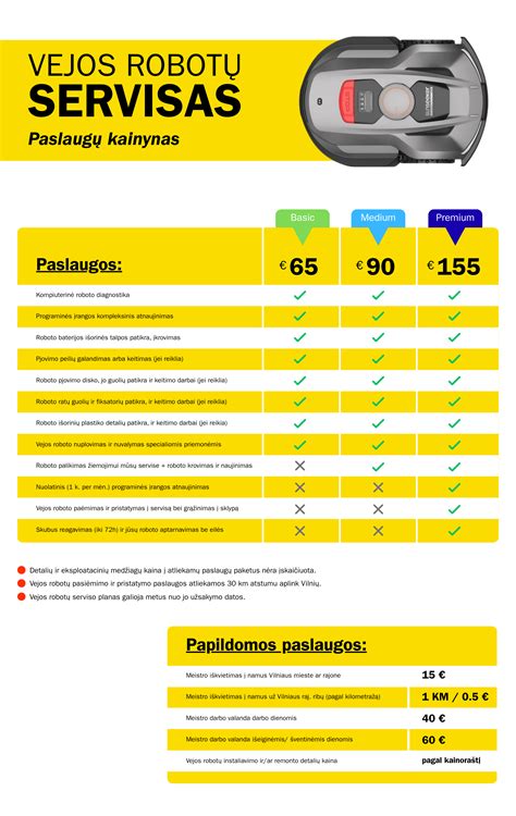 „Nissan“ robotų technologijų infografika
