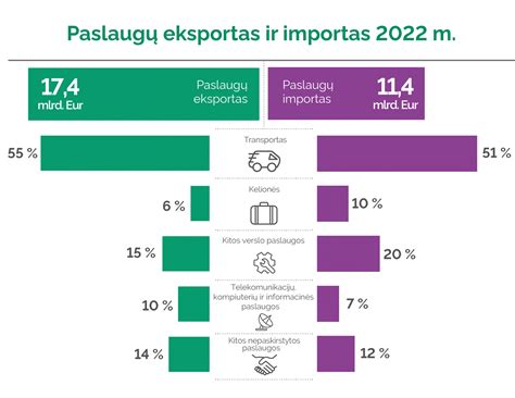 schema, iliustruojanti skirtingus vartotojų kainų indeksų taikymo scenarijus vykdymo išlaidų indeksavimui