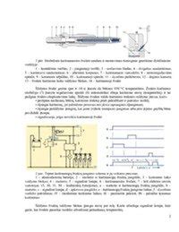 Schemos: dyzelinio variklio pakaitinimo žvakių veikimas