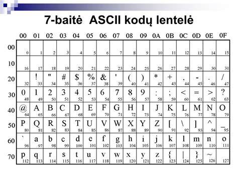 Klaidų kodų lentelė ir paaiškinimai