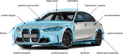 Pažeidžiamiausios automobilio kėbulo vietos korozijai