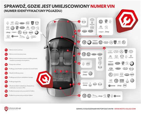 Infografika, rodanti VIN numerio vietas automobilyje