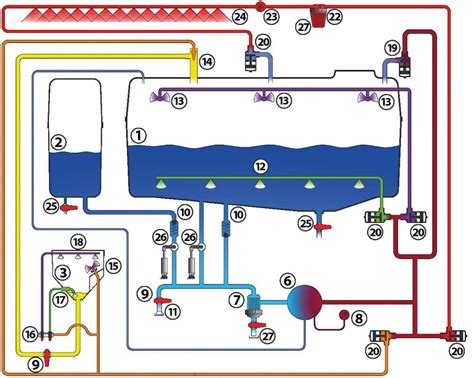 Gaisrinio automobilio techninių parametrų schema ir vandens siurbimo sistema