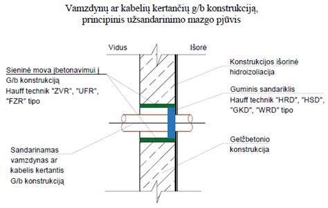 Švaistiklio ir stūmoklio mazgo schema