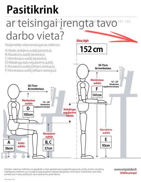 Schema, iliustruojanti taisyklingą sėdimos ir stovimos darbo pozicijos ergonomiką