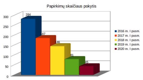 palyginamoji schema M272/M273 variklių su ankstesniais modeliais