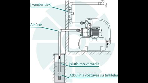 infografika apie akumuliatoriaus talpos ir paleidimo srovės santykį su variklio tipu