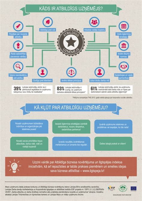 Infografika: Ratlankių dydžių ir et vertinimo santrauka