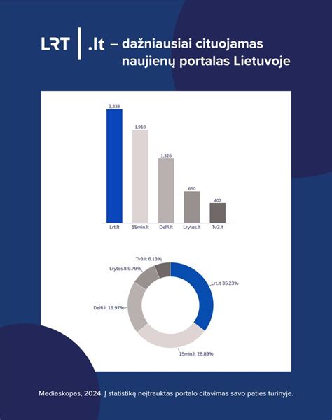 infografika, iliustruojanti avarijų statistiką ir dažniausiai pasitaikančias traumas