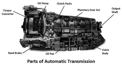 schema of automatic transmission components