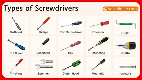 Infographics showing different types of screwdrivers and their uses