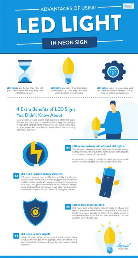 LED apšvietimo privalumų infografika