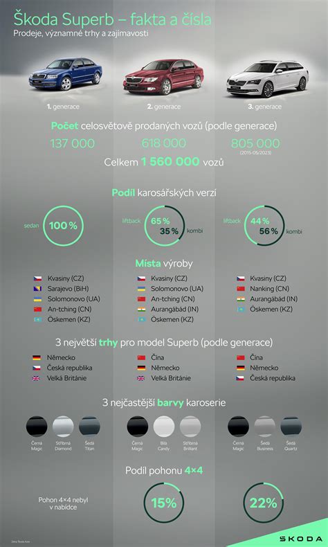 Infografika: Skoda Superb CAN magistralės schemos supaprastinimas ir komponentų ryšiai