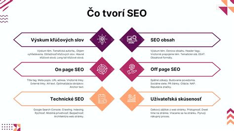 SEO strategijos infografika